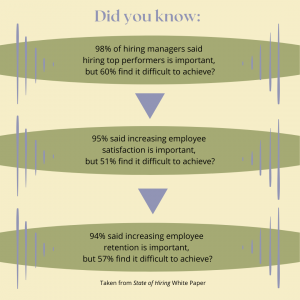 State of Hiring facts in white paper from Wiley
